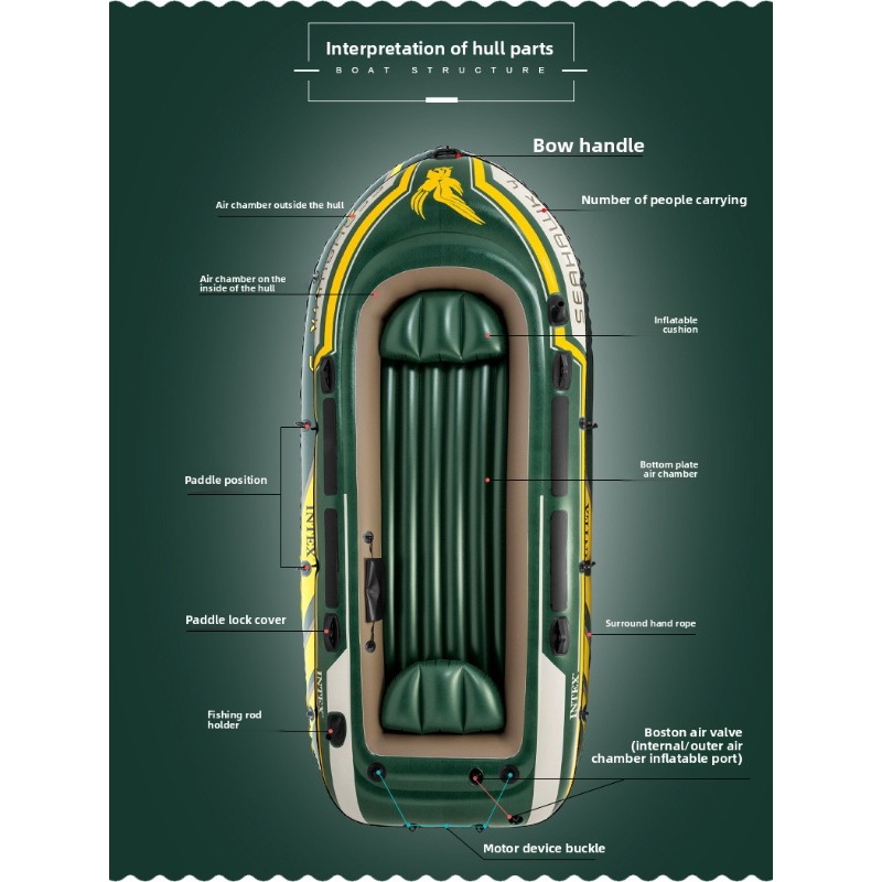 Inflatable Fishing Boat, 3 Per - Fishing Boat Paddle のレビューと価格