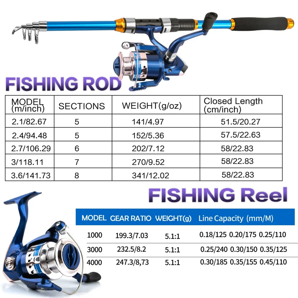 2.1-3.6M Telescopic Glass Fibe - Fishing Boat Fiberglass のレビューと価格